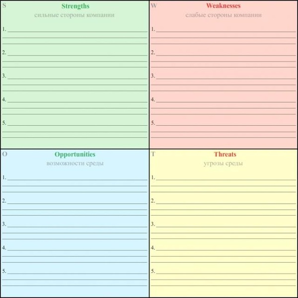 Шаблоны для выполнения SWOT анализа с методическими рекомендациями