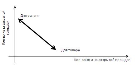 Шаблон оценки эффективности выставки
