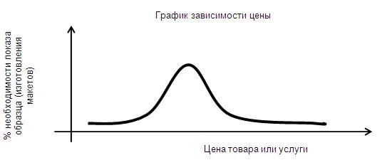 Шаблон оценки эффективности выставки