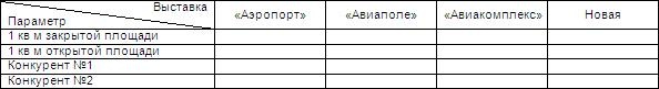 Шаблон оценки эффективности выставки