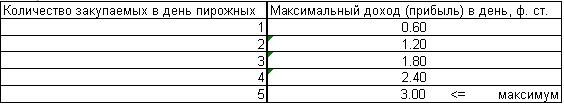 Шаблон принятия рисковых решений