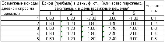 Шаблон принятия рисковых решений