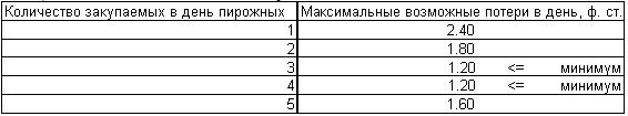 Шаблон принятия рисковых решений
