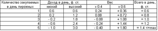 Шаблон принятия рисковых решений