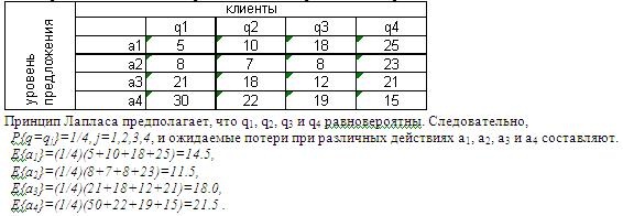 Шаблон принятия рисковых решений