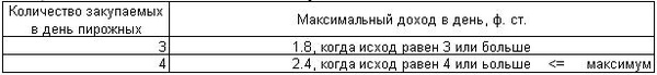 Шаблон принятия рисковых решений