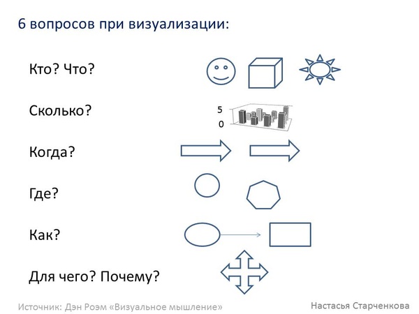 Инфографика: визуальный контент при продвижении