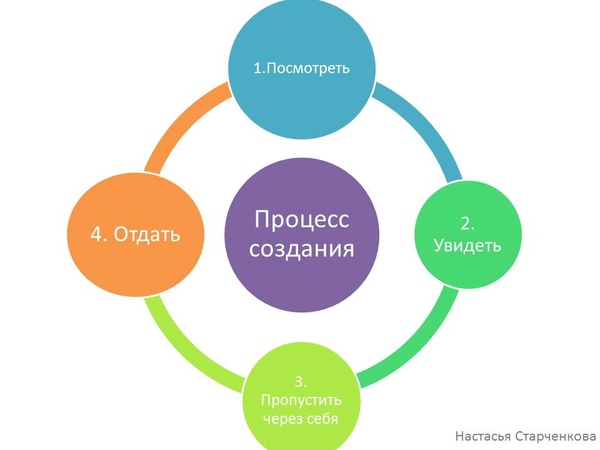Инфографика: визуальный контент при продвижении