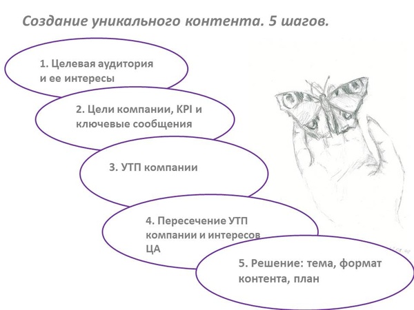 5 шагов в создании уникального контента