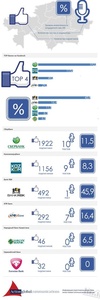 Объем SMM в Казахстане - не больше 3 млн. долларов